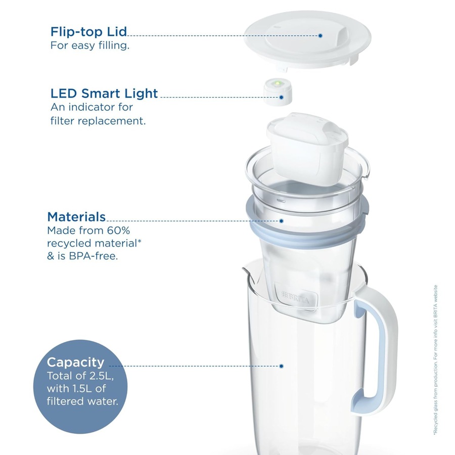 Brita Water Filter Glass Jug 2.5L - Soft Blue