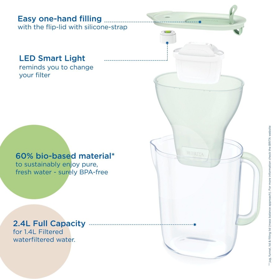 Brita Water Filter Jug Style Eco 2.4L (3 Maxtra Pro Filters) - Green