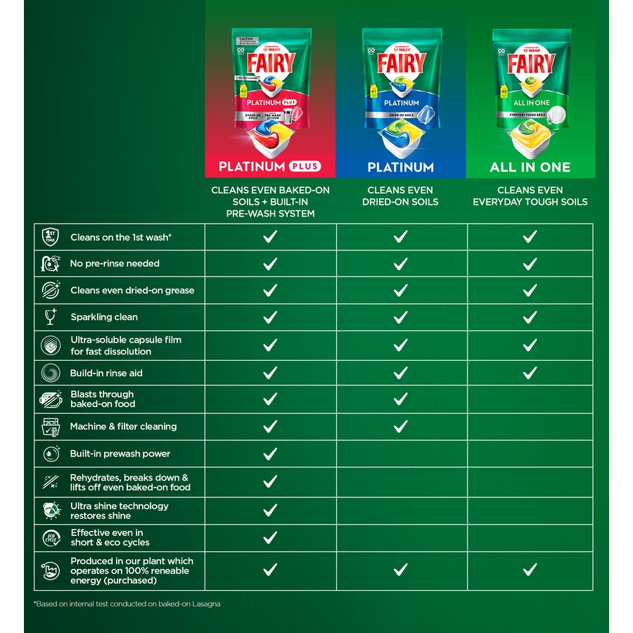 Fairy Platinum Plus Expert All In One Dishwasher Tablets 42 Pack