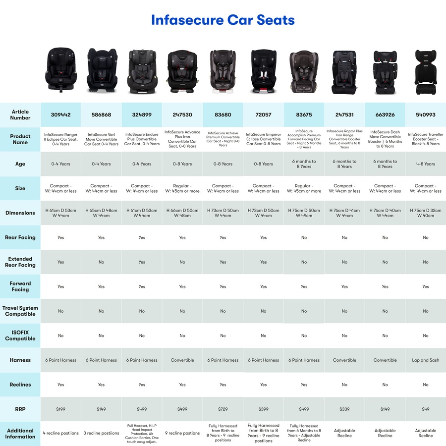 InfaSecure Ranger II Convertible Car Seat - 0–4 Years