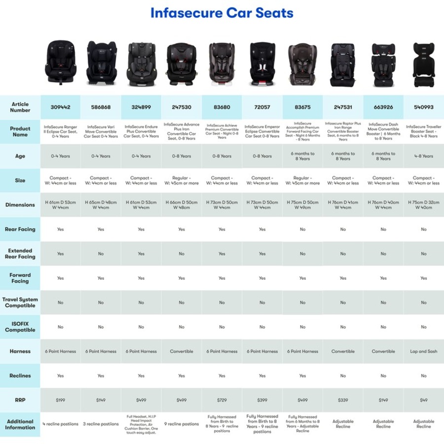 InfaSecure Traveller Booster Seat - 4-8 Years