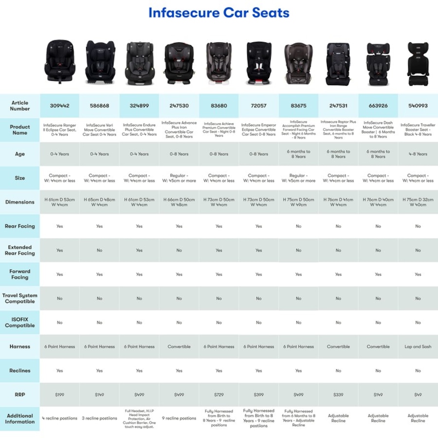 InfaSecure Traveller Booster Seat - 4-8 Years
