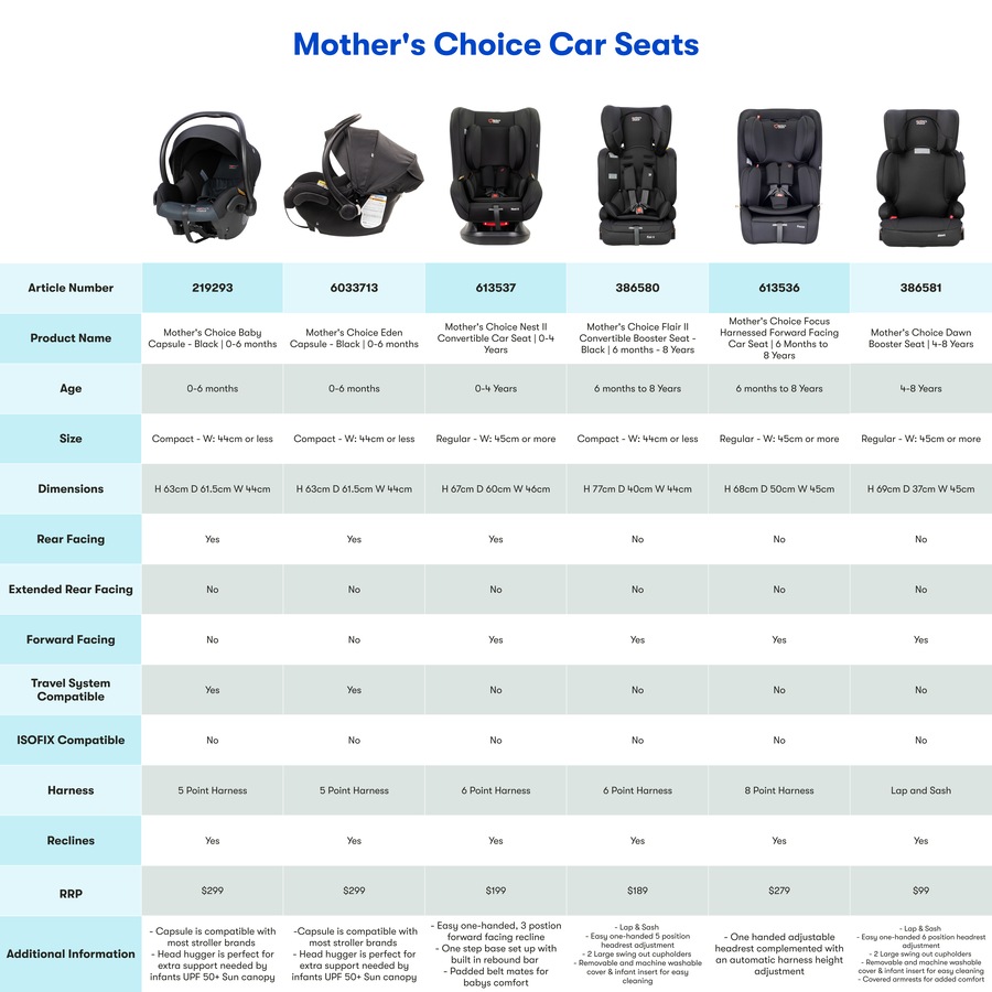 Mother's Choice Nest II Convertible Car Seat - 0-4 Years