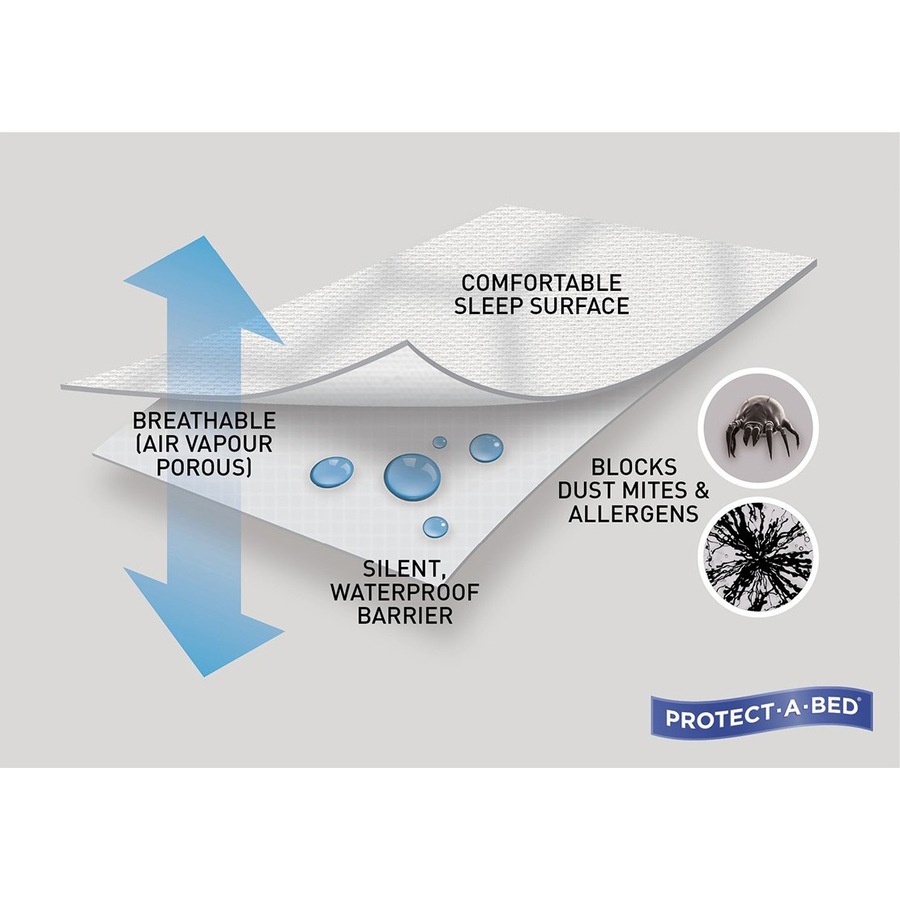 Protect-A-Bed Waterproof Cotton Terry Fitted Mattress Protector - Double