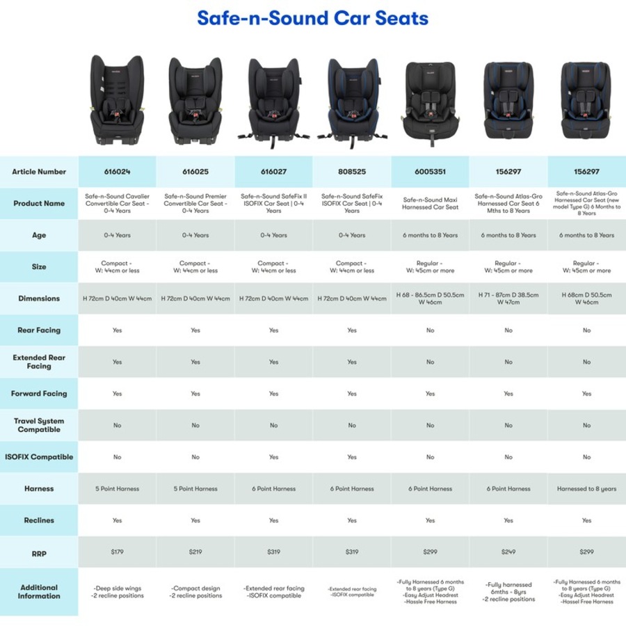 Safe-n-Sound Maxi Harnessed Car Seat - 6 Months to 8 Years