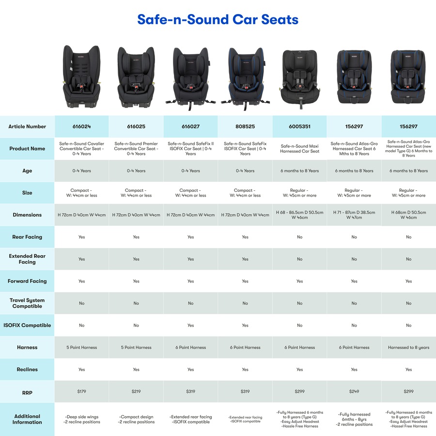 Safe-n-Sound Premier II Convertible Car Seat - Newborn to 4 Years