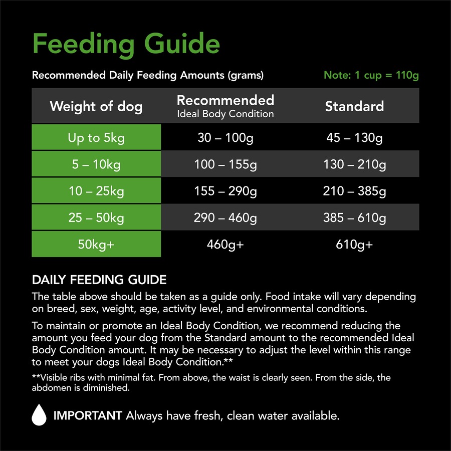 Supercoat Smartblend Adult Healthy Weight Dog Food With Chicken 12kg