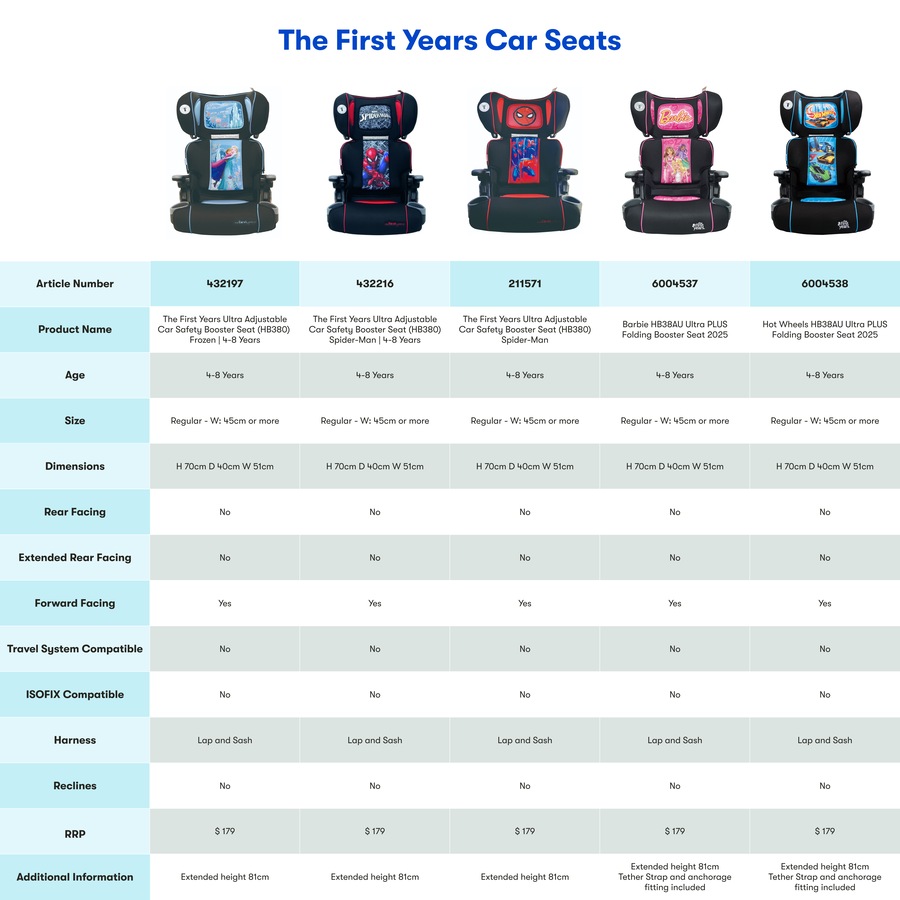 The First Years Hot Wheels Car Safety Booster Seat