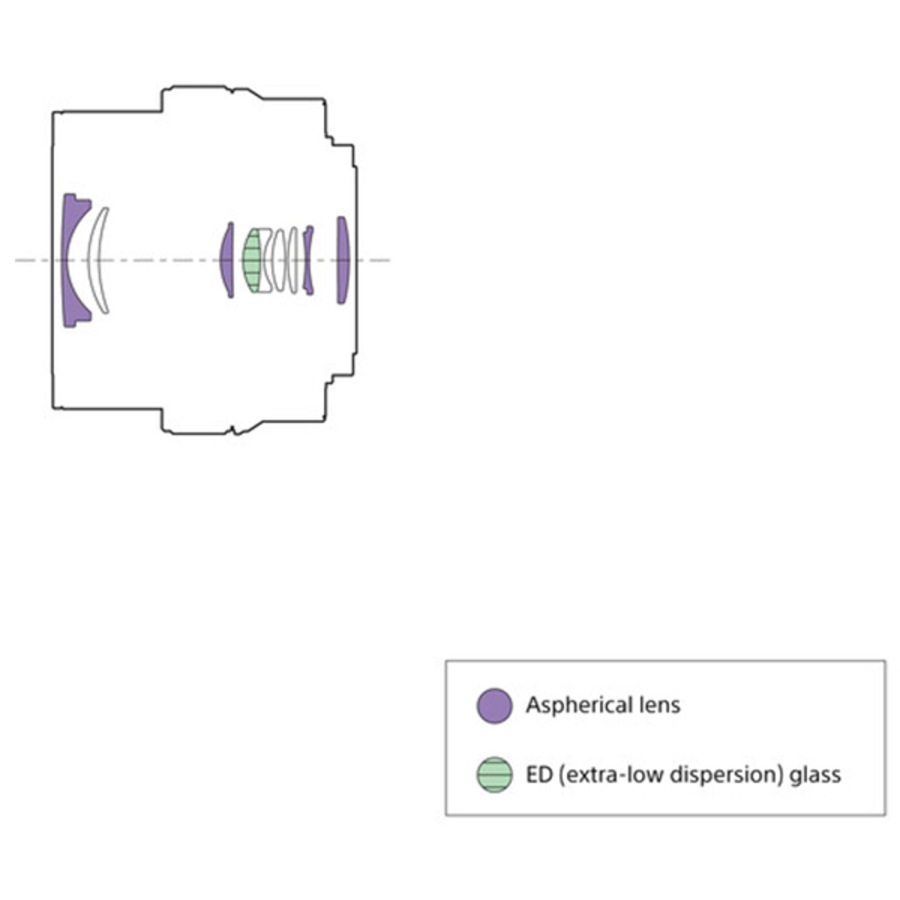 Sony E PZ 16-50mm F3.5-5.6 OSS II