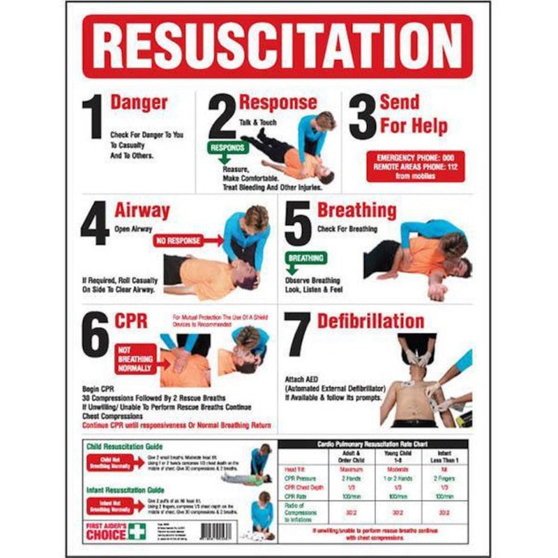 Buy First Aiders Choice CPR Resuscitation Safety Wall Chart Poster - MyDeal