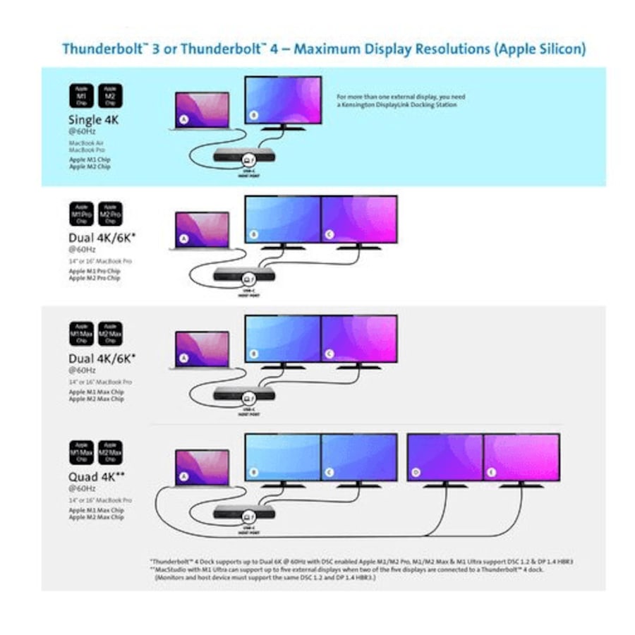 Buy Kensington SD5700T Thunderbolt 4 Dual 4K Docking Station with 90W ...