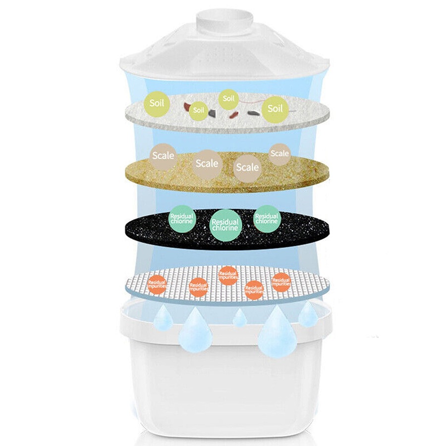 For BRITA Maxtra Plus Water Filter Jug Replacement Cartridges Refills - 6 Packs