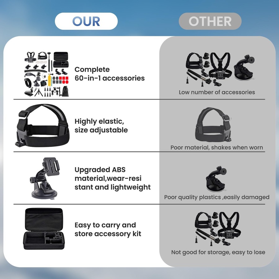 Buy GoPro Accessory Kit 60-in-1 for Hero 13 12 11 10 9 8 7 Max DJI ...