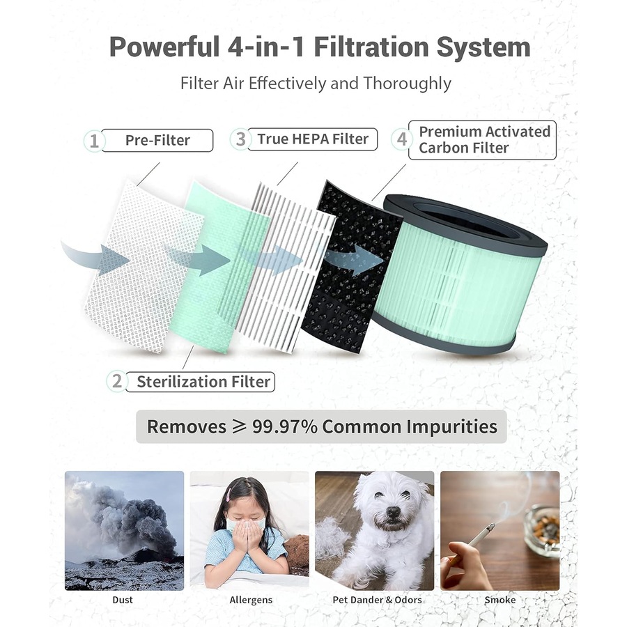 HEPA Air Purifier Home Smoker Office