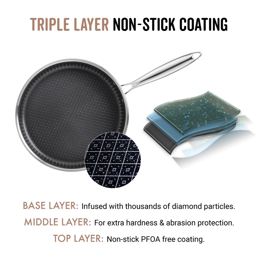 Copper Chef Titan 5-Piece Pan Stainless Steel Set with Super Non-Stick Coating