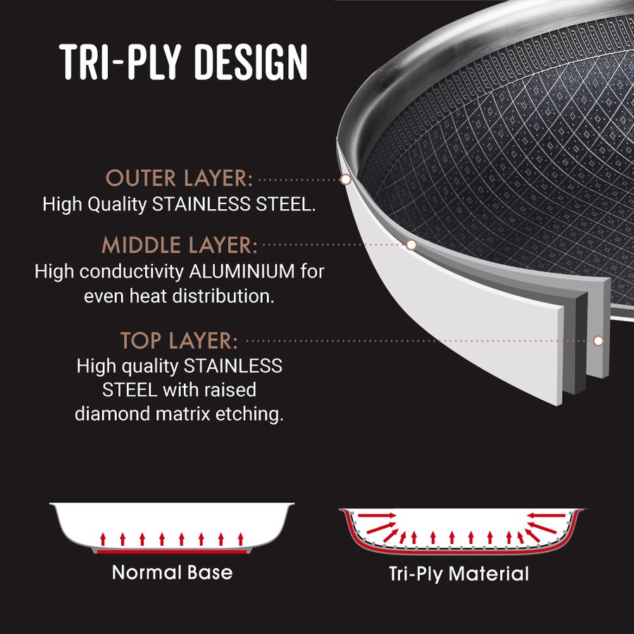 Copper Chef Titan 5-Piece Pan Stainless Steel Set with Super Non-Stick Coating