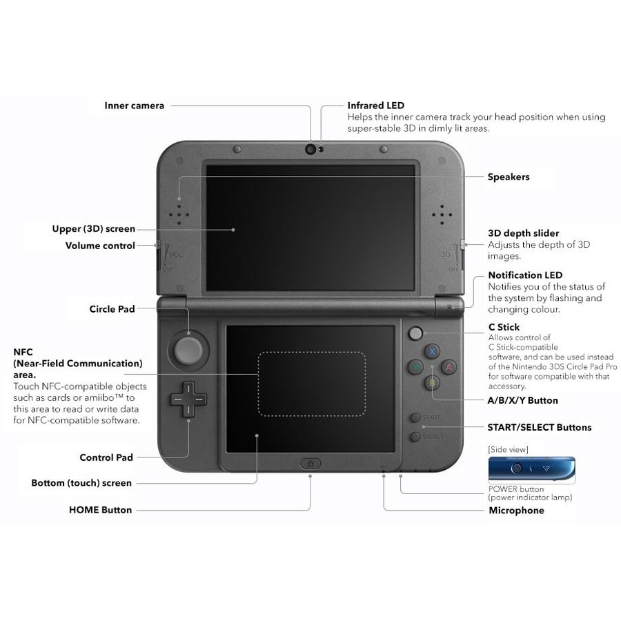 New Nintendo 3DS XL Console (Metallic Black)