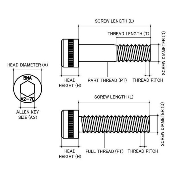 Buy P&P Pack Of 1000 Stainless 304 Cap Head Socket Screw M6 X 1.00P X ...