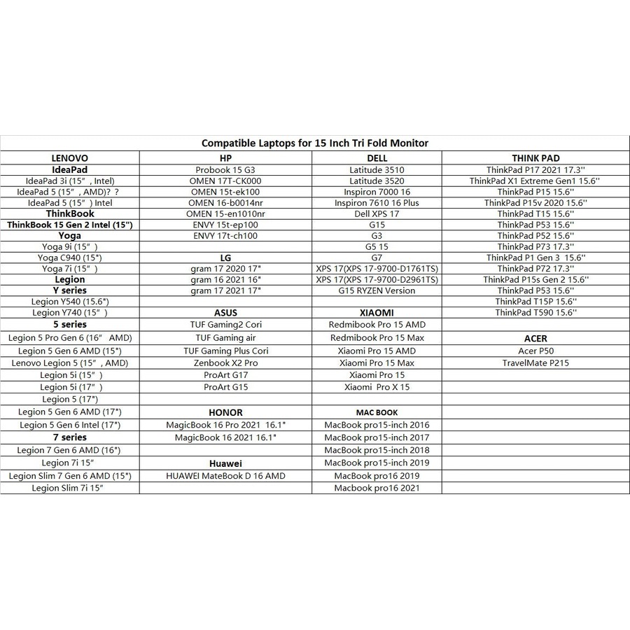 15 inch Trifold Portable Monitor 1080P IPS FHD Laptop Screen Extender For Laptop - Space Grey ( AU Version )