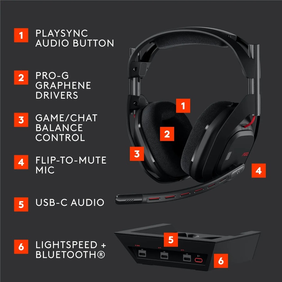 Logitech G Astro A50 (Gen 5) LIGHTSPEED Wireless Gaming Headset + Base Station (Black)