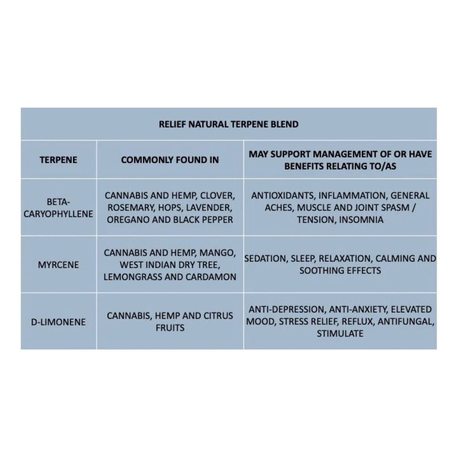 Soul Seed Relief Terpene blend 30ml