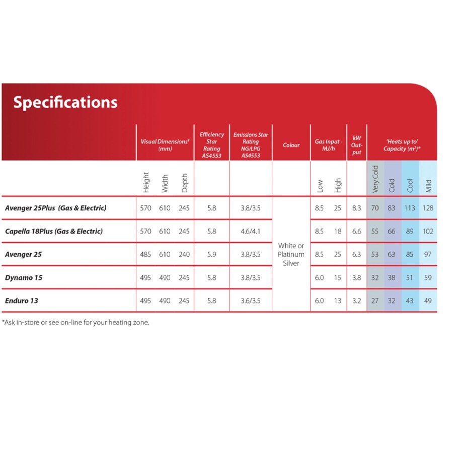 Rinnai AV25N3 Avenger 25 Convector Heater