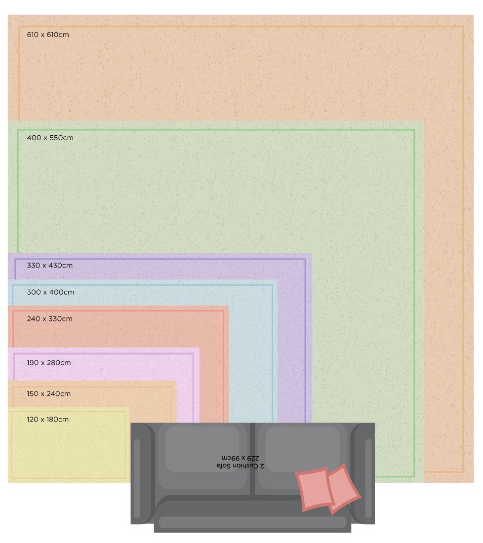 All Rug sizes from above