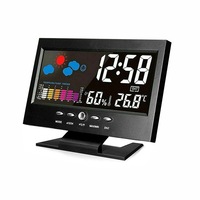 LED Alarm Temperature